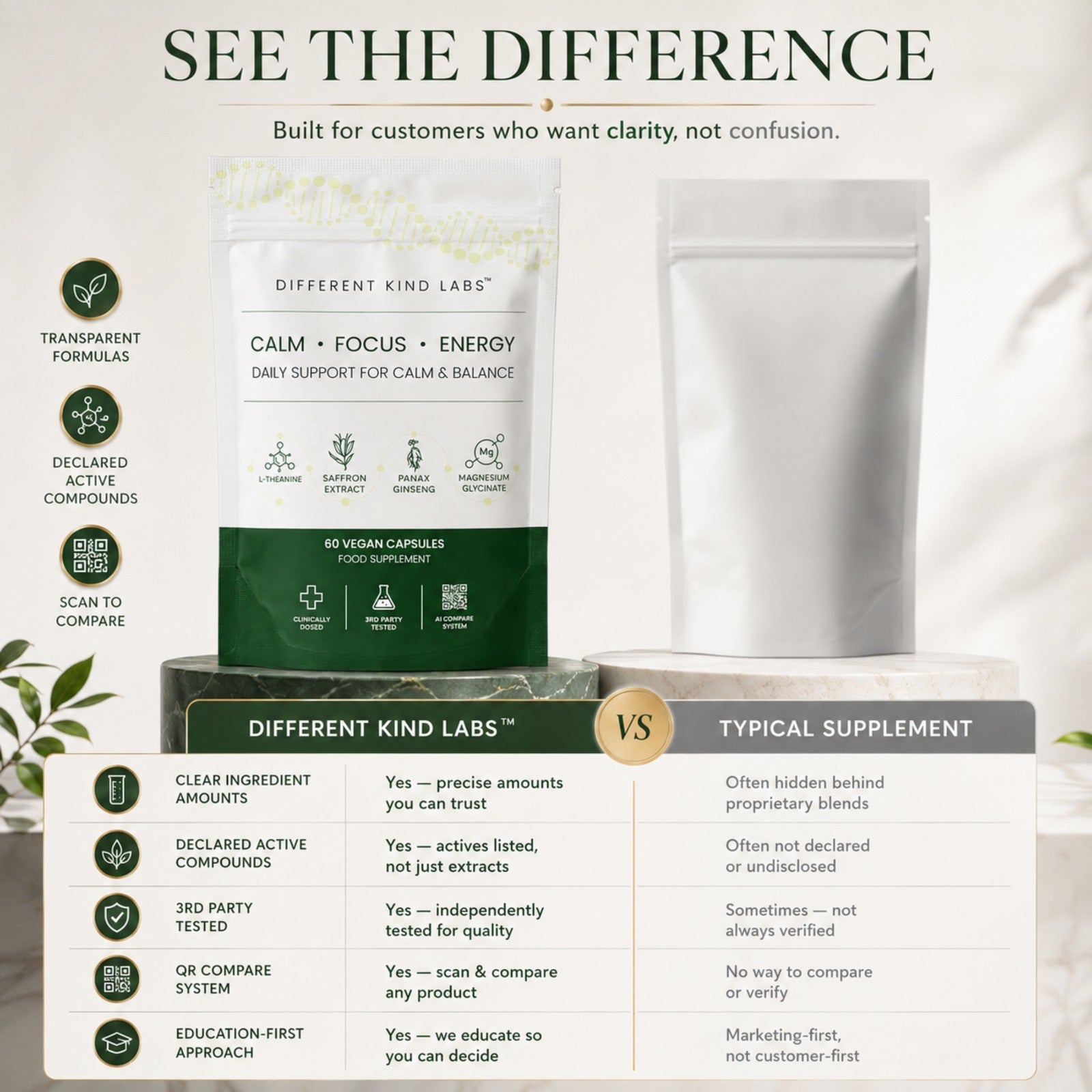 Calm Focus Energy Blend